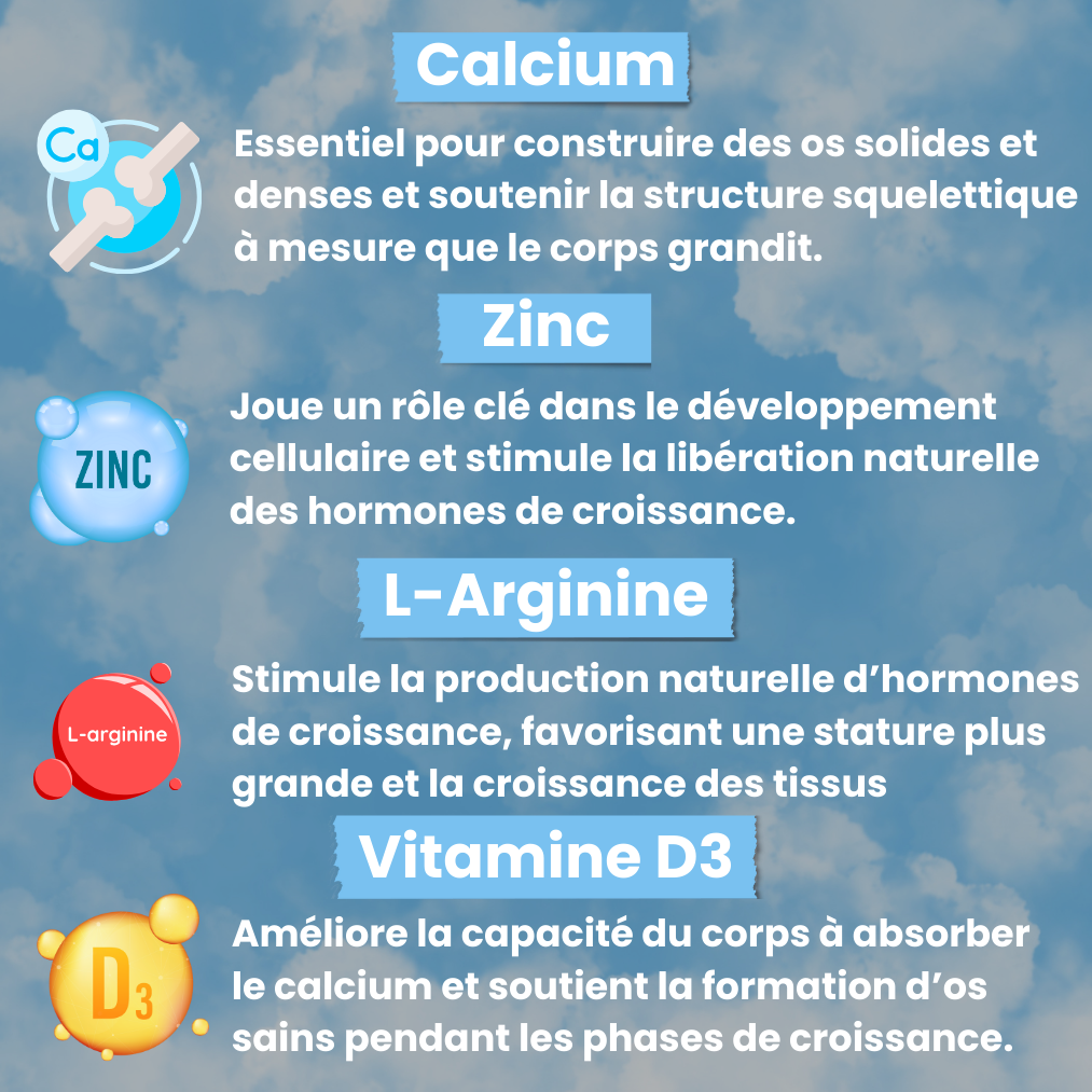Gummies Croissance+